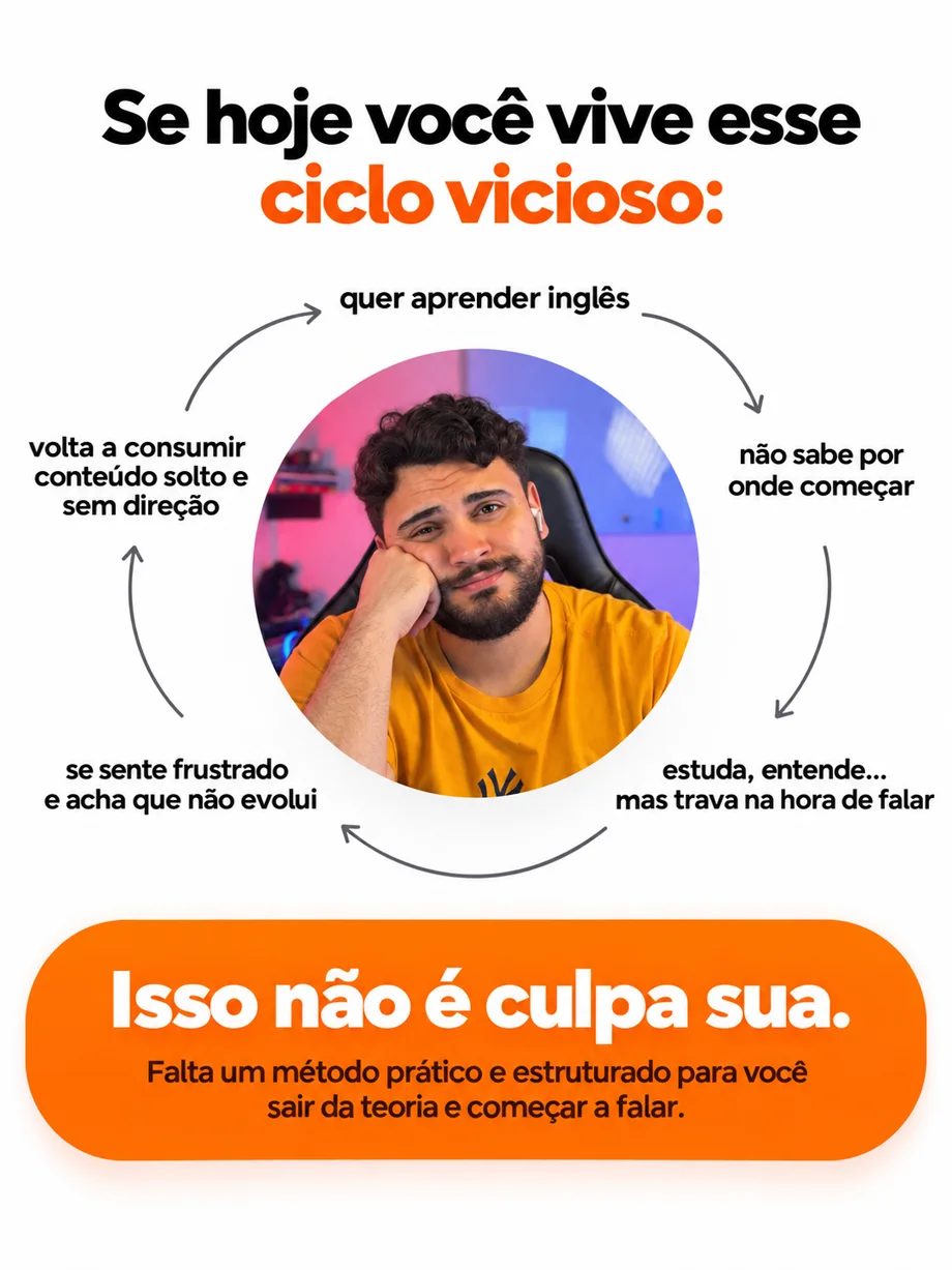Ciclo vicioso de quem tenta aprender inglês sozinho: quer aprender, não sabe por onde começar, estuda mas trava na hora de falar, se sente frustrado e volta a consumir conteúdo solto. Isso não é culpa sua: falta um método prático e estruturado.